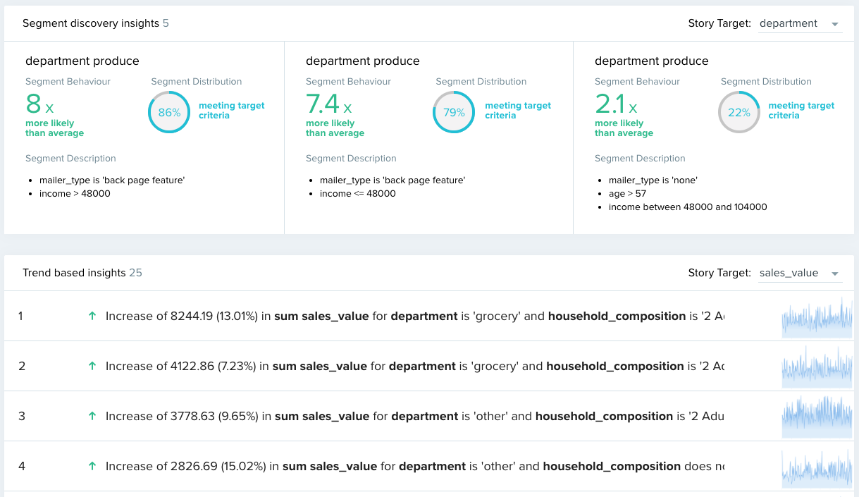 Tellius to Showcase AI-Powered Trend Insights at Strata New York | Tellius