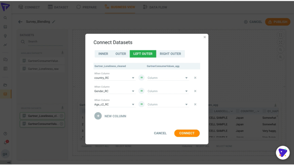 Loneliness and Happiness: Gartner BI & Analytics 2019 | Tellius