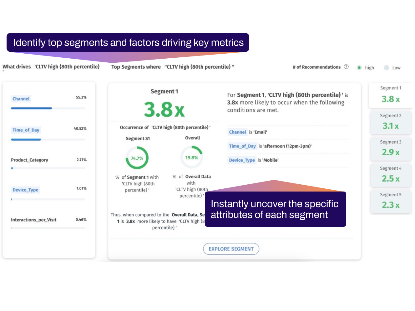 Shopper Insights