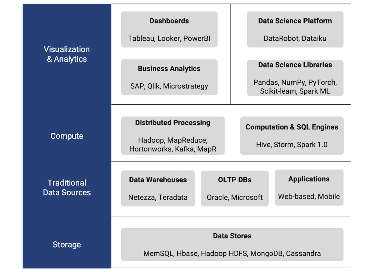 the-modern-data-analytics-for-ai-led-decision-intelligence-tellius