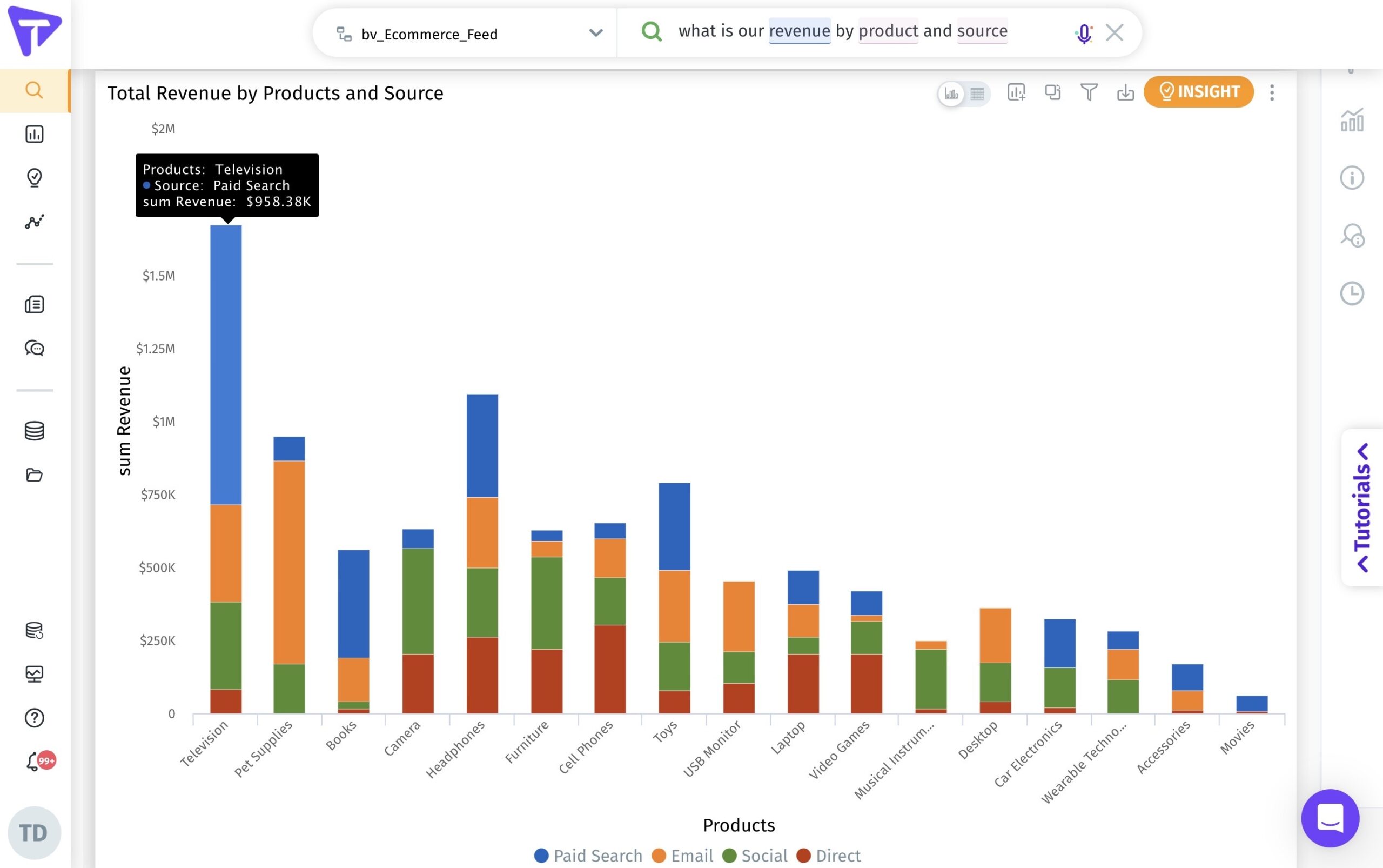 CPG Analytics