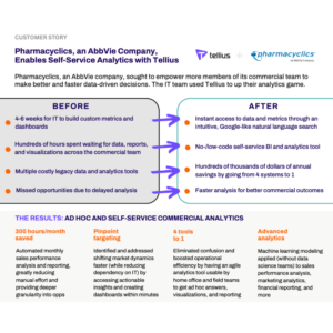 Pharmacyclics Abbvie